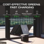 EcoFlow DELTA 2 Portable Power Station - Image 2